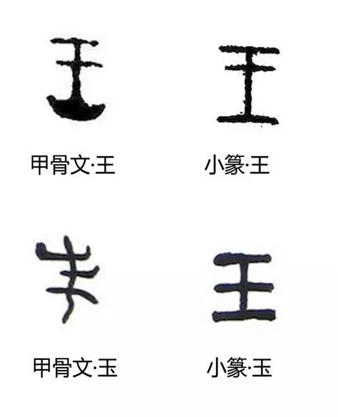 王字頭像